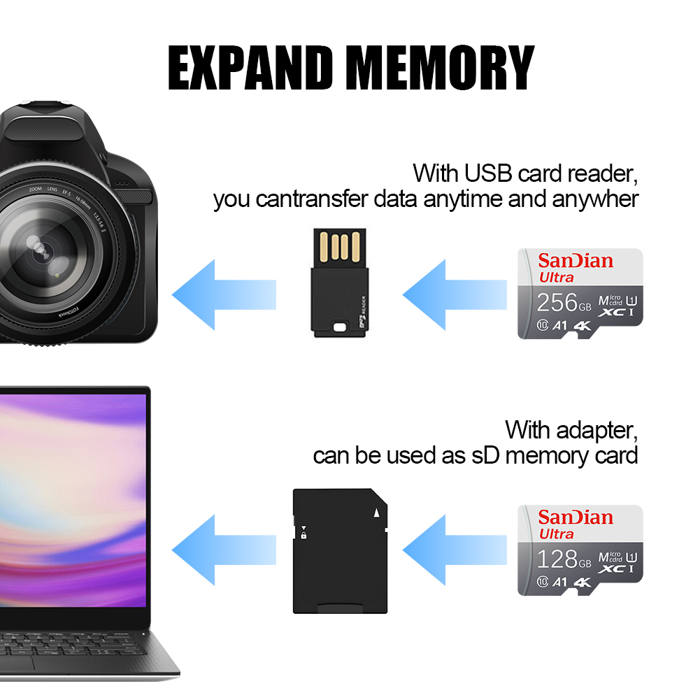 High-Speed SD Card 128GB 256GB - Gaming Console In Car ulasan dan harga
